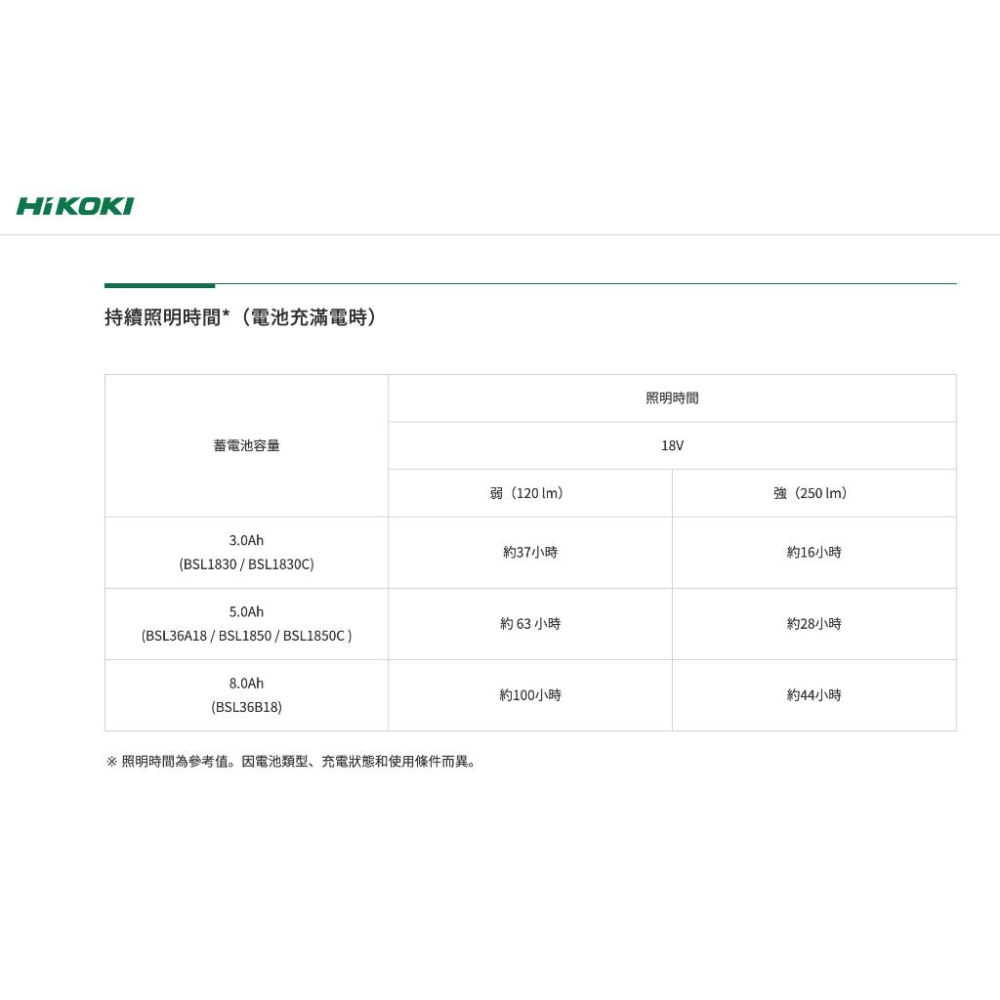 【台北益昌】含稅 HIKOKI  充電式 探照燈 UB18DE 工作燈 LED 鋰電 照明燈 (空機)-細節圖7
