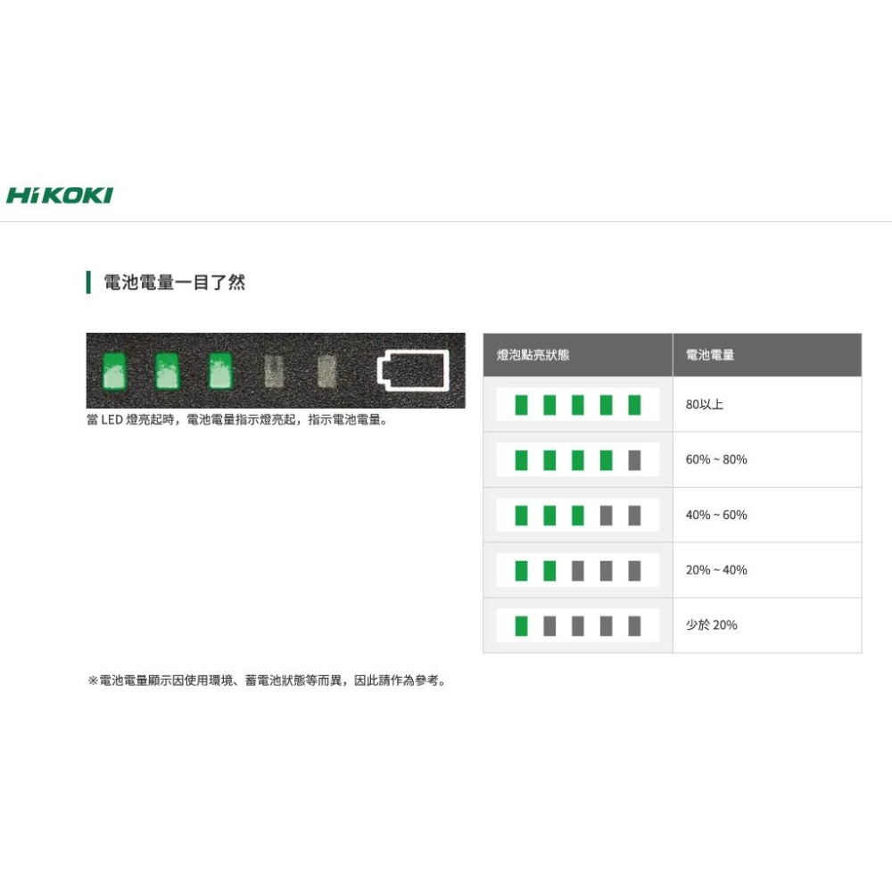 【台北益昌】HIKOKI UB18DC 18V LED照明燈 工作燈 亮度可調 700~4000流明 空機-細節圖5