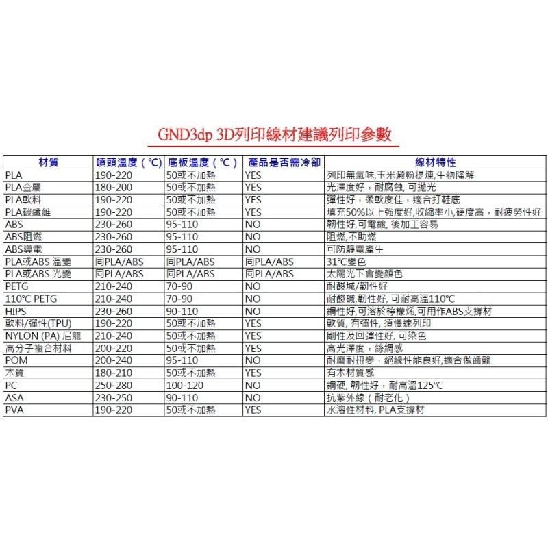 [GND3dp] 3D列印耗材 3D列印線材【PLA碳纖維材料線材 】3D印表機耗材 3D列印 訂2卷免運-細節圖3