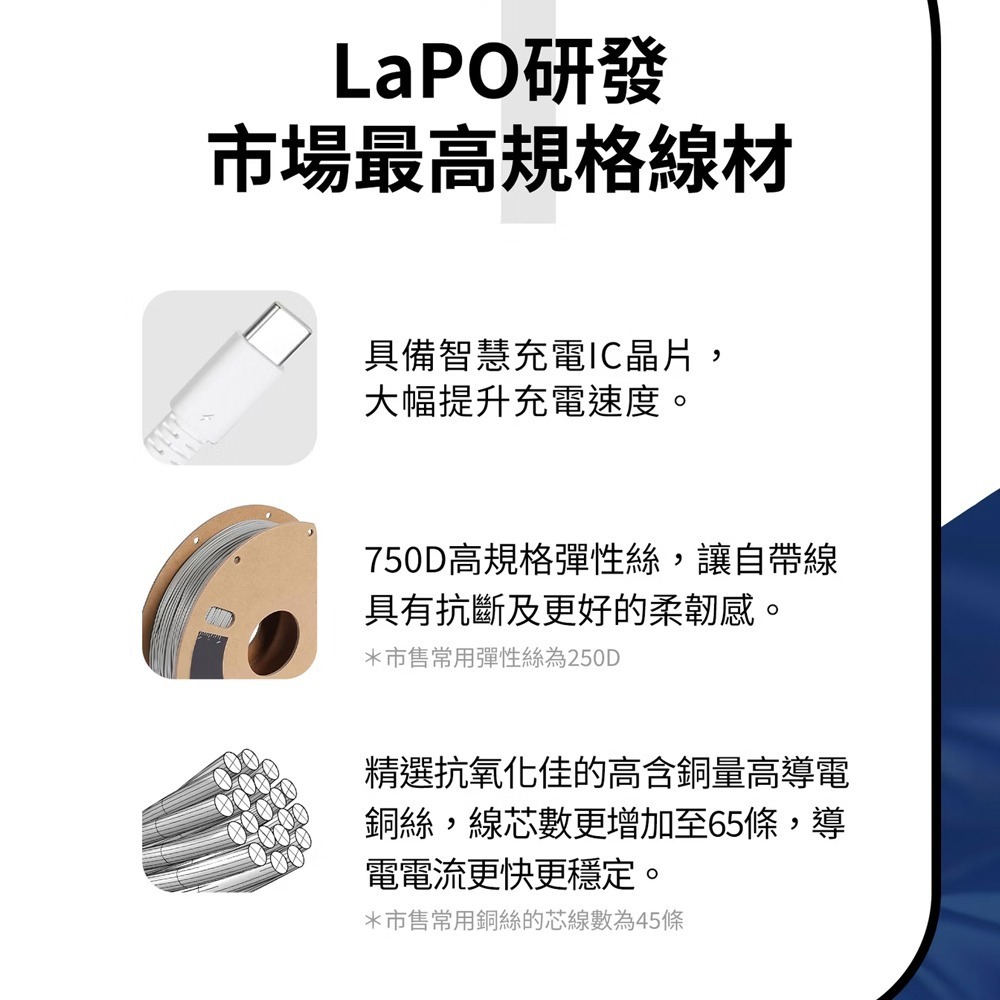 LAPO 三代 超進化八合一 無線快充行動電源 WT-08 移動電源 TYPE-C Lightning-細節圖5