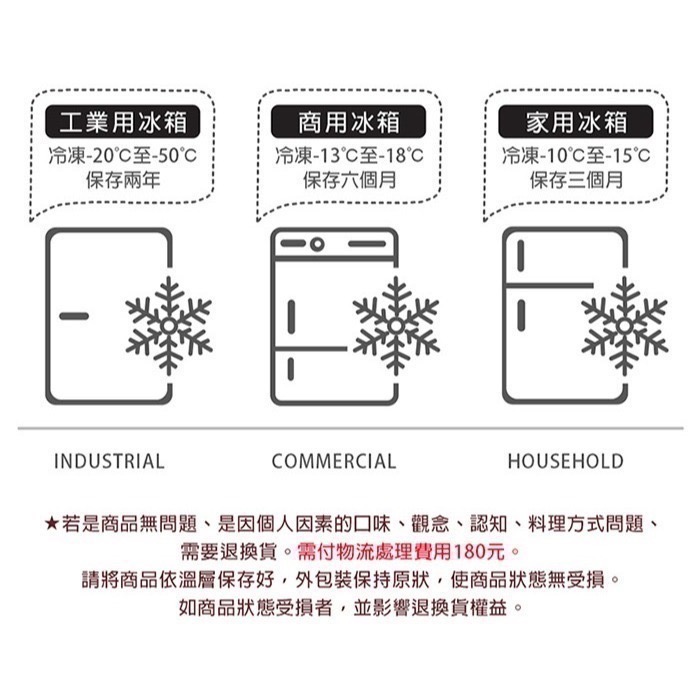 【築地一番鮮】懷舊古早味鐵路排骨1包5片(85g/片)-細節圖7