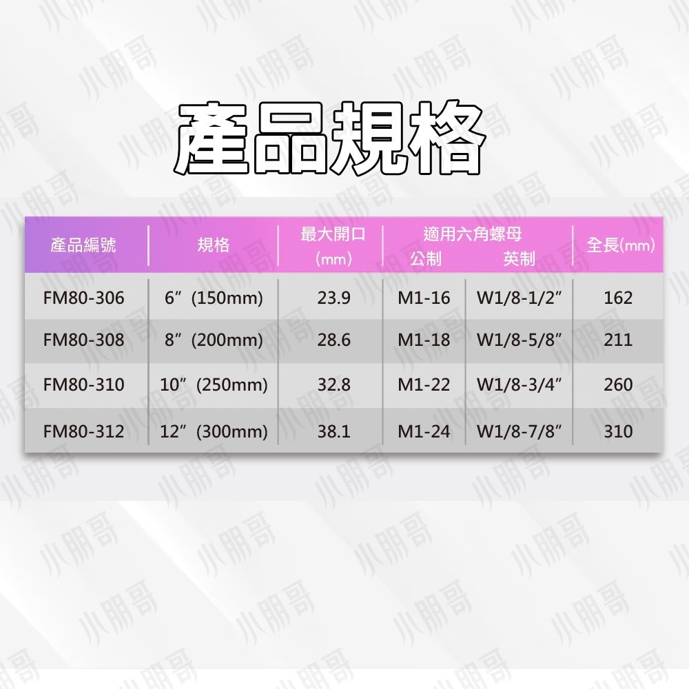 台灣製 中空輕量活動扳手 大扭力 百利世 活動板手 耐用 6＂ 8＂ 10＂ 12＂ 六角扳手PANRICO 小朋哥-細節圖5