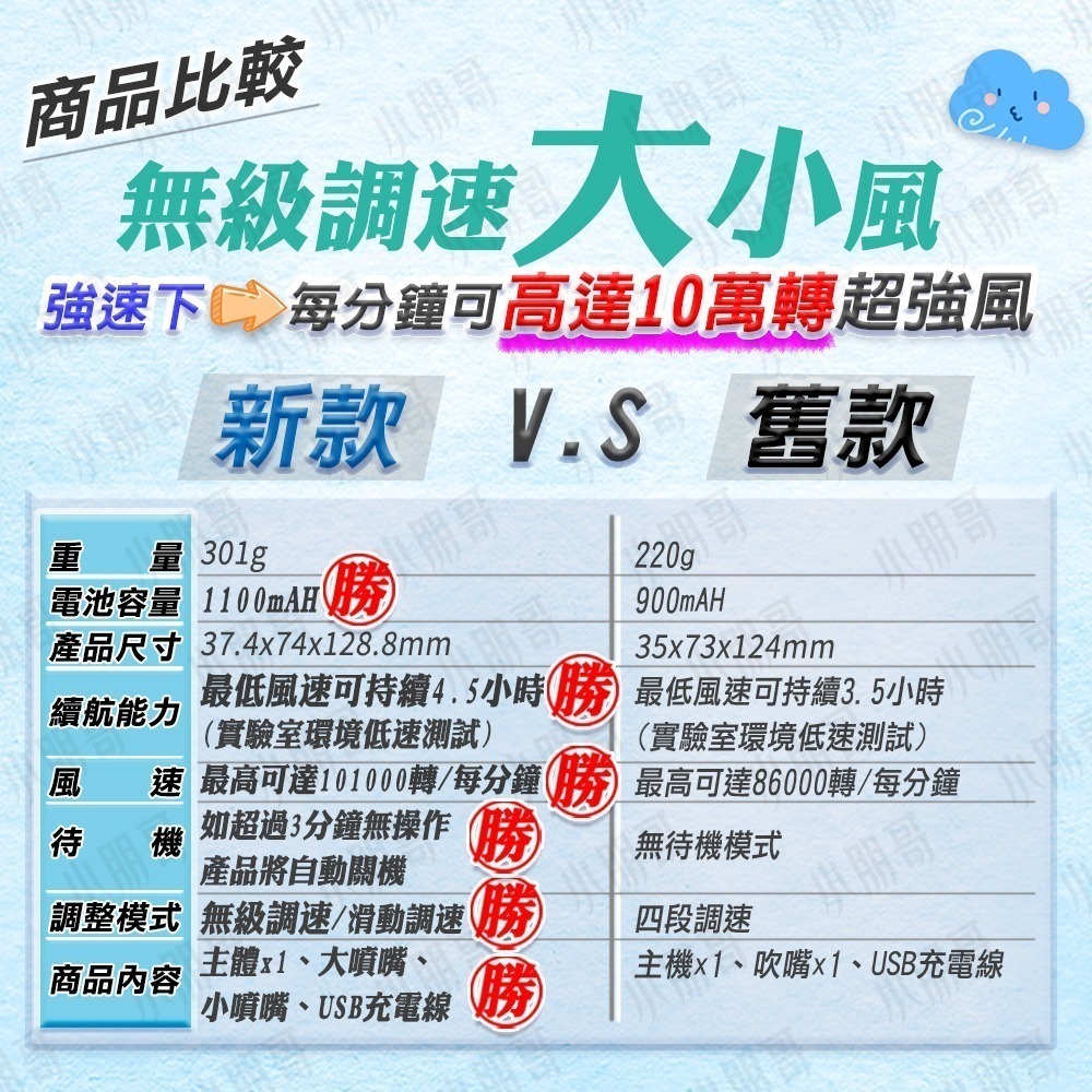KICA強力渦輪扇 渦輪扇二代 【台灣賣家】 管道疏通器 強力風扇 kica 渦輪風扇手持 充氣機 電動充氣機 渦輪扇-細節圖6
