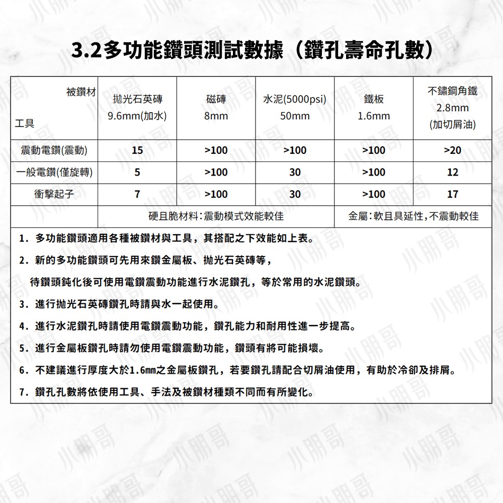 多功能直柄鑽尾組 水泥鑽尾 鑽頭 【台灣製造】 螺絲 鑽兼鎖 高張力螺絲 水泥鑽頭 水泥螺絲 鎢鋼鑽頭 磁磚 小朋哥-細節圖7