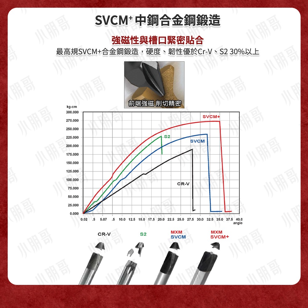 MIT 絕緣起子 【台灣製造】 十字起子 衝擊起子 起子 螺絲 起子 扭力起子 防滑牙 德國 絕緣 電火布 手工具組-細節圖3