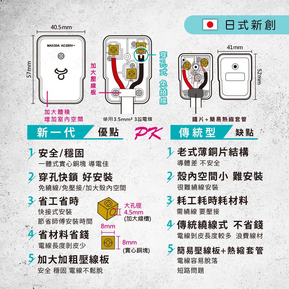 T型配線快接冷氣插頭-細節圖2