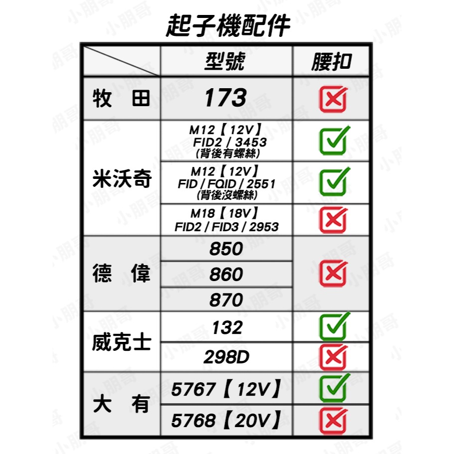 強磁 起子機配件 電鑽 磁吸 螺絲收納 腰扣 手電鑽 快掛 快扣-細節圖4