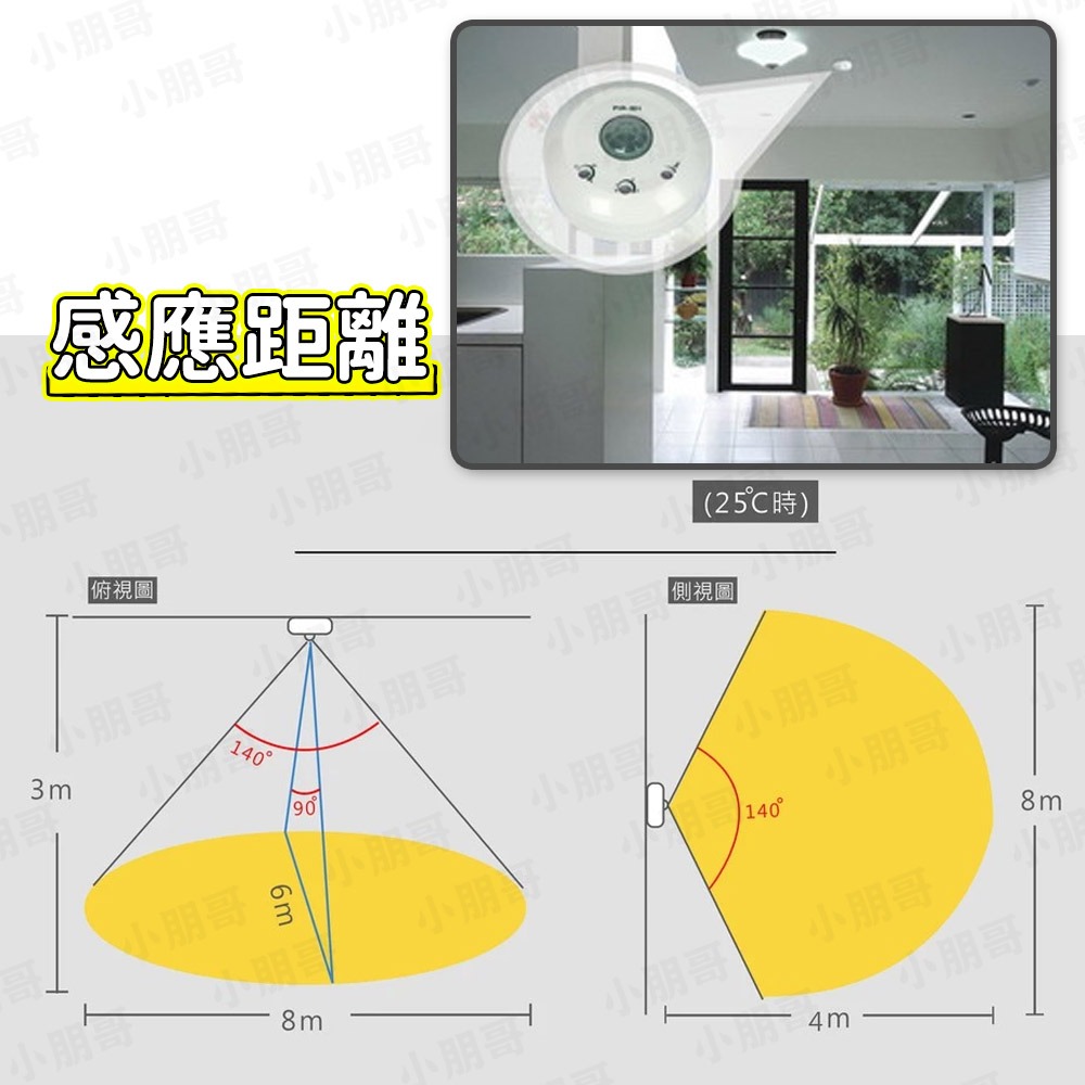 大鏡片感應燈 感應器 AC110~220 感應 感應夜燈 感應壁燈 感應電燈 全電壓-細節圖5