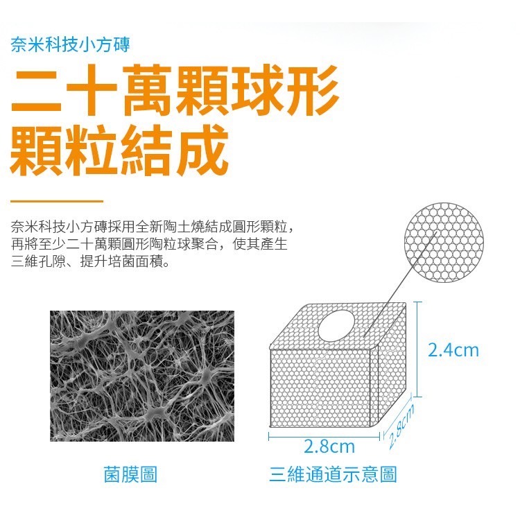 【洪洋水族】🔥GAE奈米小方磚 台灣出貨🔥強大培菌效果 快速培養硝化菌 有效分解 氨/NO2/NO3-細節圖2