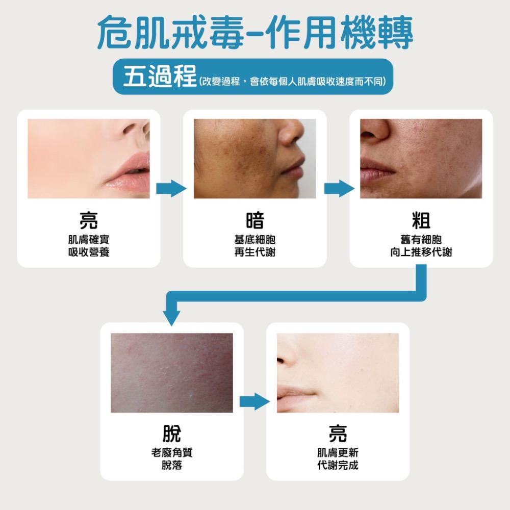 青春激活更新系列✨更新精華+更新霜-細節圖4