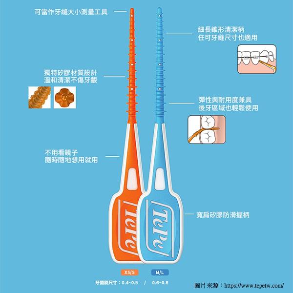 TePe EasyPick輕鬆剔 36入/卡 附外出攜帶盒（二種尺寸）~瑞典製造~-細節圖2