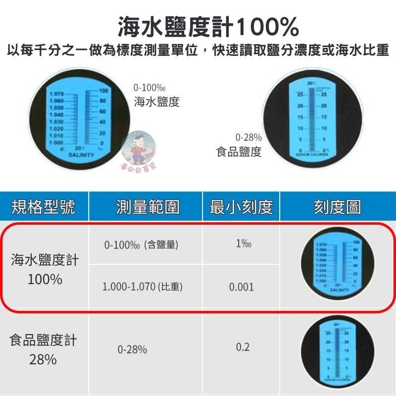 【24H台灣出貨】鹽度計 比重計 鹽度比重計 海水比重計 鹹度計 鹹度測量計 鹽度計 食品 比重計 海水 姜公公-細節圖3