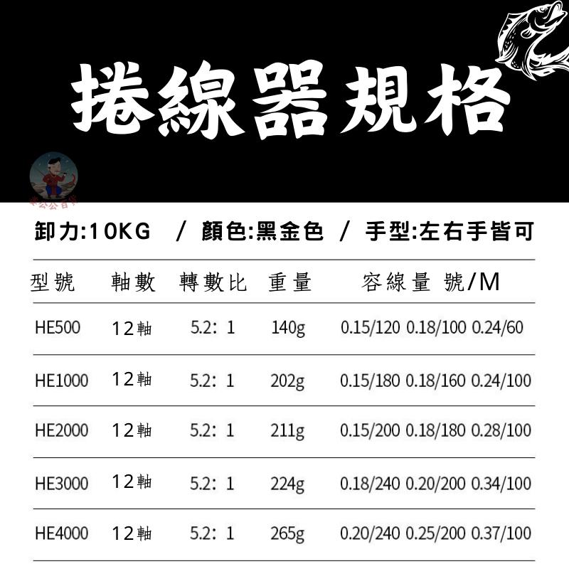 【24H台灣出貨】捲線器 紡車輪 路亞捲線器 釣魚捲線器 卷線器 紡車式捲線器 紡車輪捲線器 無間隙捲線器 姜公公-細節圖7