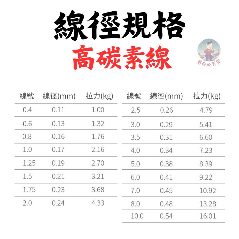 【24H台灣出貨】碳素線 碳纖線 卡夢線 碳纖線 尼龍線 PE線 子線 前導線 碳纖維線 碳氟線 軟碳素線 姜公公-細節圖3