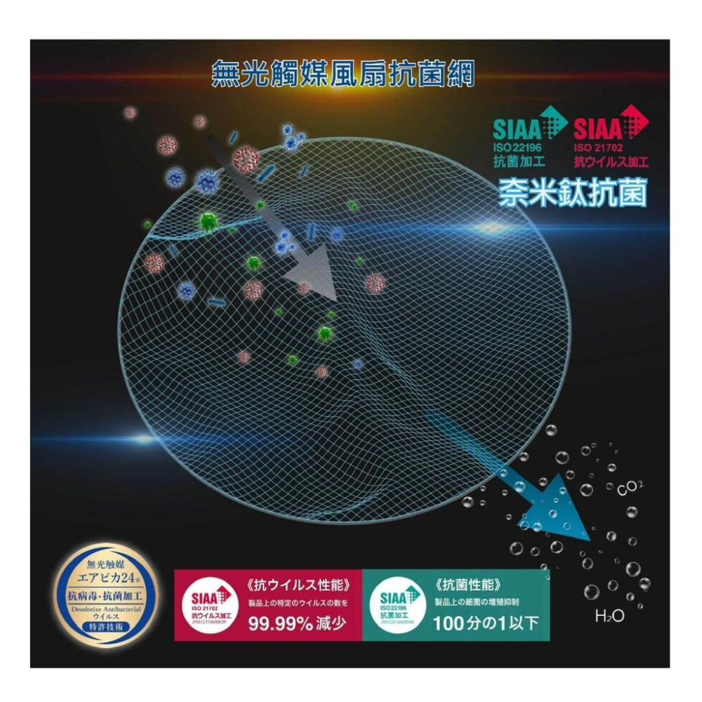 日本奈米鈦電風扇抗菌網 淨化空氣 風扇套 風扇網罩 防毛髮套 空氣清淨機的效果-細節圖4