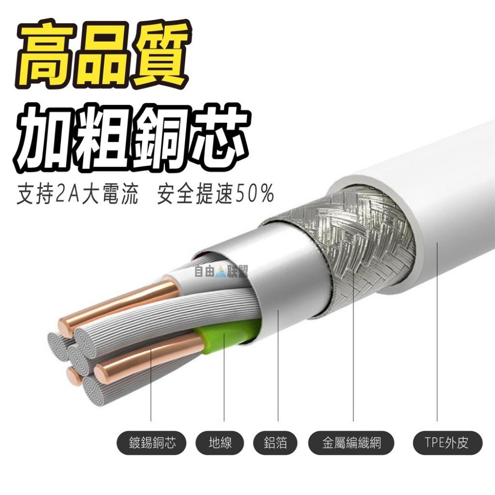 充電線 傳輸線 數據線 手機傳輸充電線 PD快充線 適用IPhone14 13 12 11 Pro Max SE3 XR-細節圖4