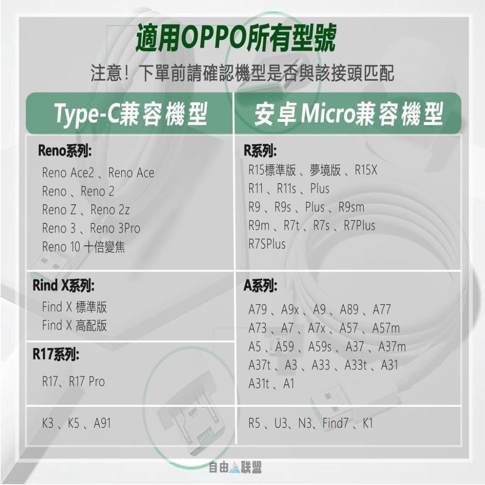 台灣低價現貨 OPPO充電線 VOOC快充線 Micro USB TypeC 安卓 閃充 適用Reno Rind X系列-細節圖2