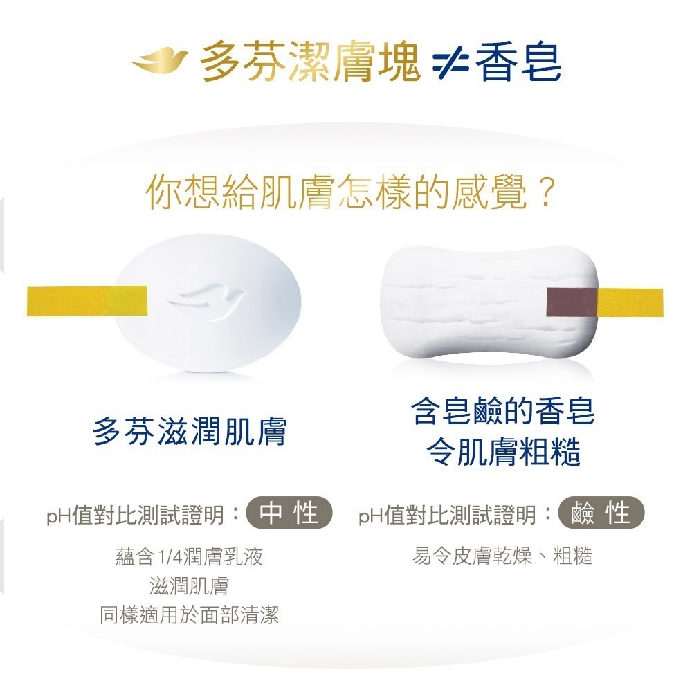 DOVE多芬香皂-滋養柔嫩/清爽水嫩 潔膚塊4入組-細節圖4