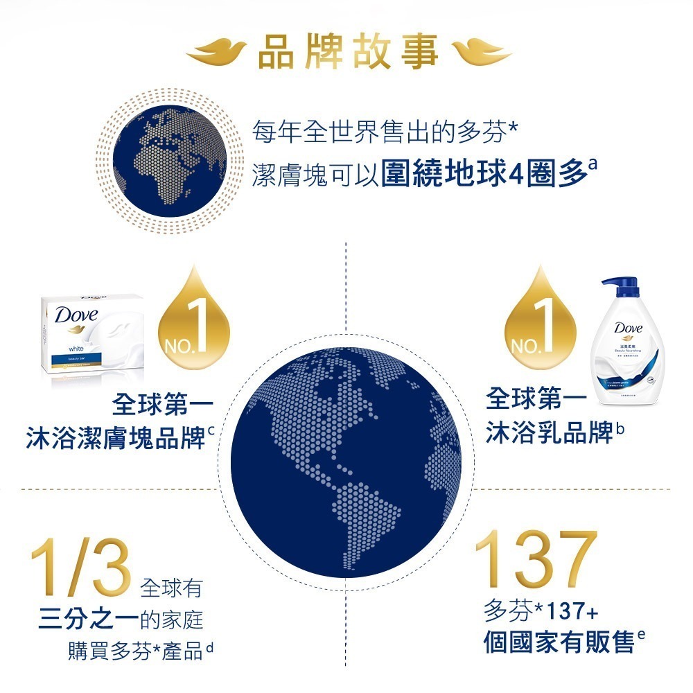 DOVE多芬香皂-滋養柔嫩/清爽水嫩 潔膚塊4入組-細節圖6