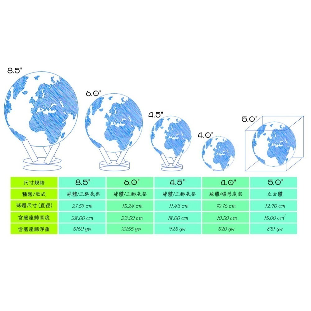 海洋藍 英文版 世界地圖 地球儀 | 自轉地球儀 太陽能 光能 地 球 儀  轉不停 賺不停 心經 轉經輪 MOVA-細節圖6