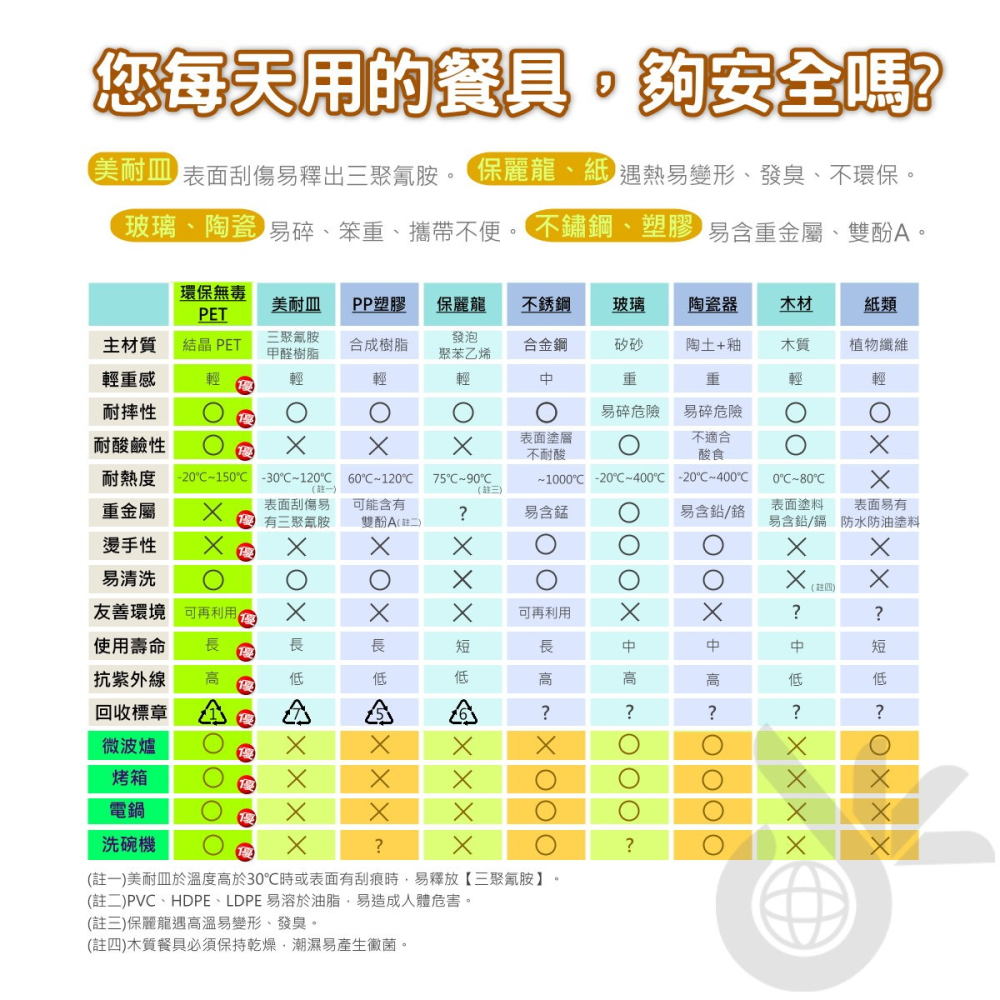 環保 無毒 方頭 筷子湯匙 隨身 二件組 | 防滑 耐高溫 SGS檢驗合格 無毒餐具 兒童餐盤 食器 禮贈品 環保餐具-細節圖7