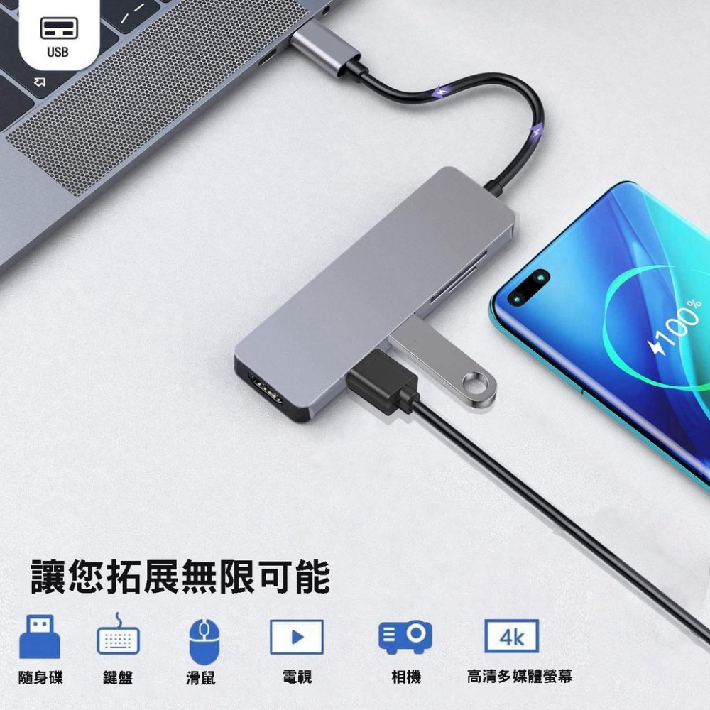 【EPN】Typc-C五合一拓展塢 TypeC轉接器 USB-C 電腦轉接 筆電轉接 Mac 轉接頭 SD卡-細節圖2