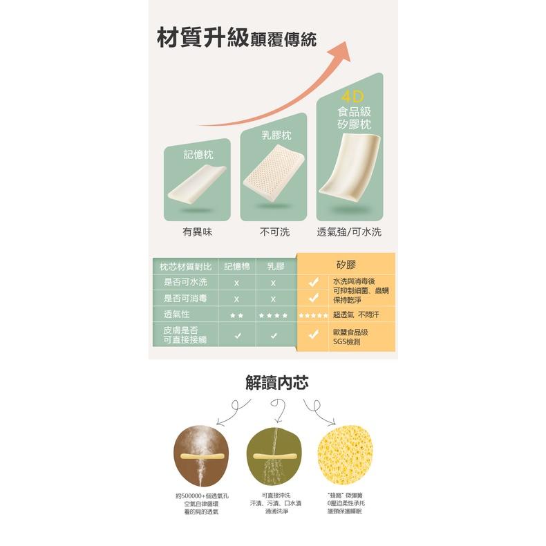 【EPN】可熱水沖洗枕頭  (有成人枕頭跟學生枕頭規格) 水洗波浪枕 矽膠枕頭 防螨枕-細節圖3