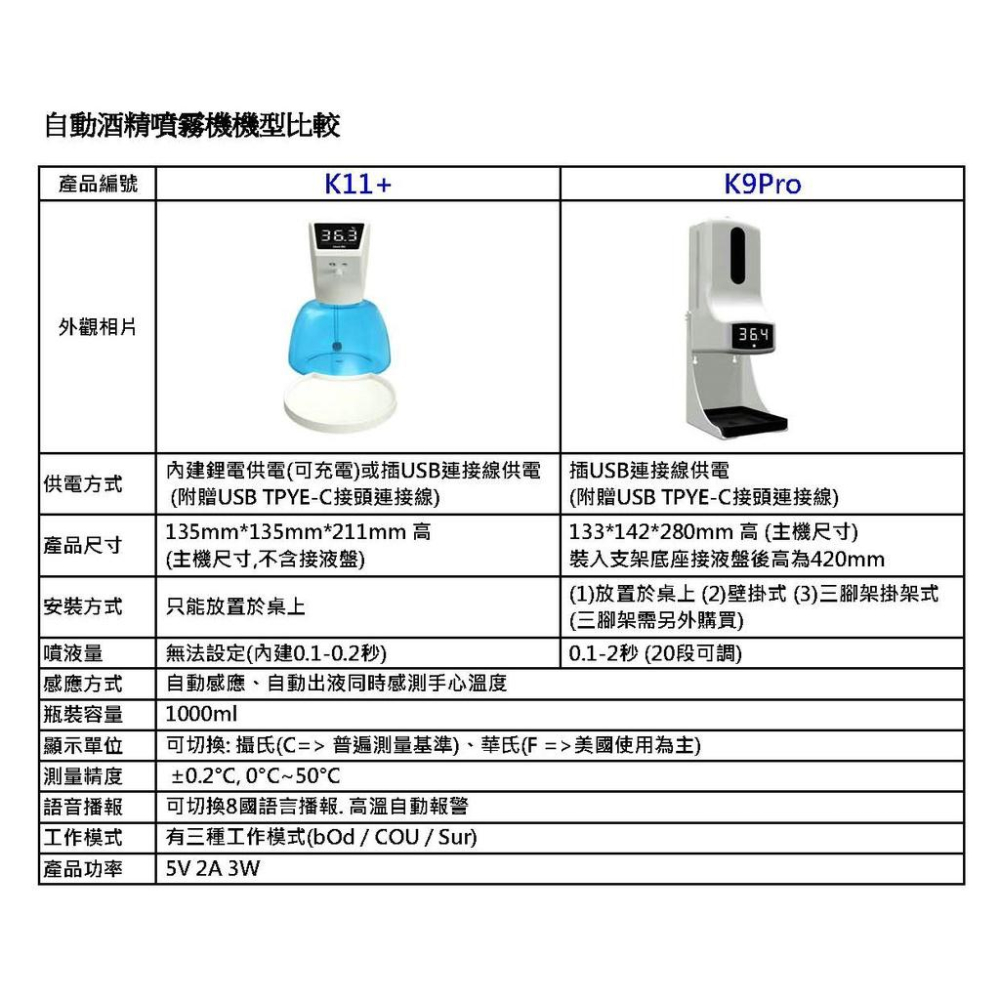 【EPN 】酒精噴霧機【K11+/K9PRO】K11+是充電式+USB直插兩用 手部感應自動酒精噴液測手溫 酒精噴霧器-細節圖9