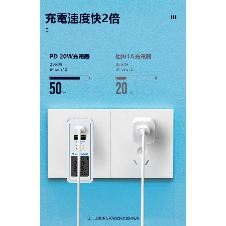 【EPN】【現貨當天出貨!!!】快速充電器 大功率充電器 45瓦充電器 QC3.0充電器 顯屏充電器 iphone快充頭-細節圖2