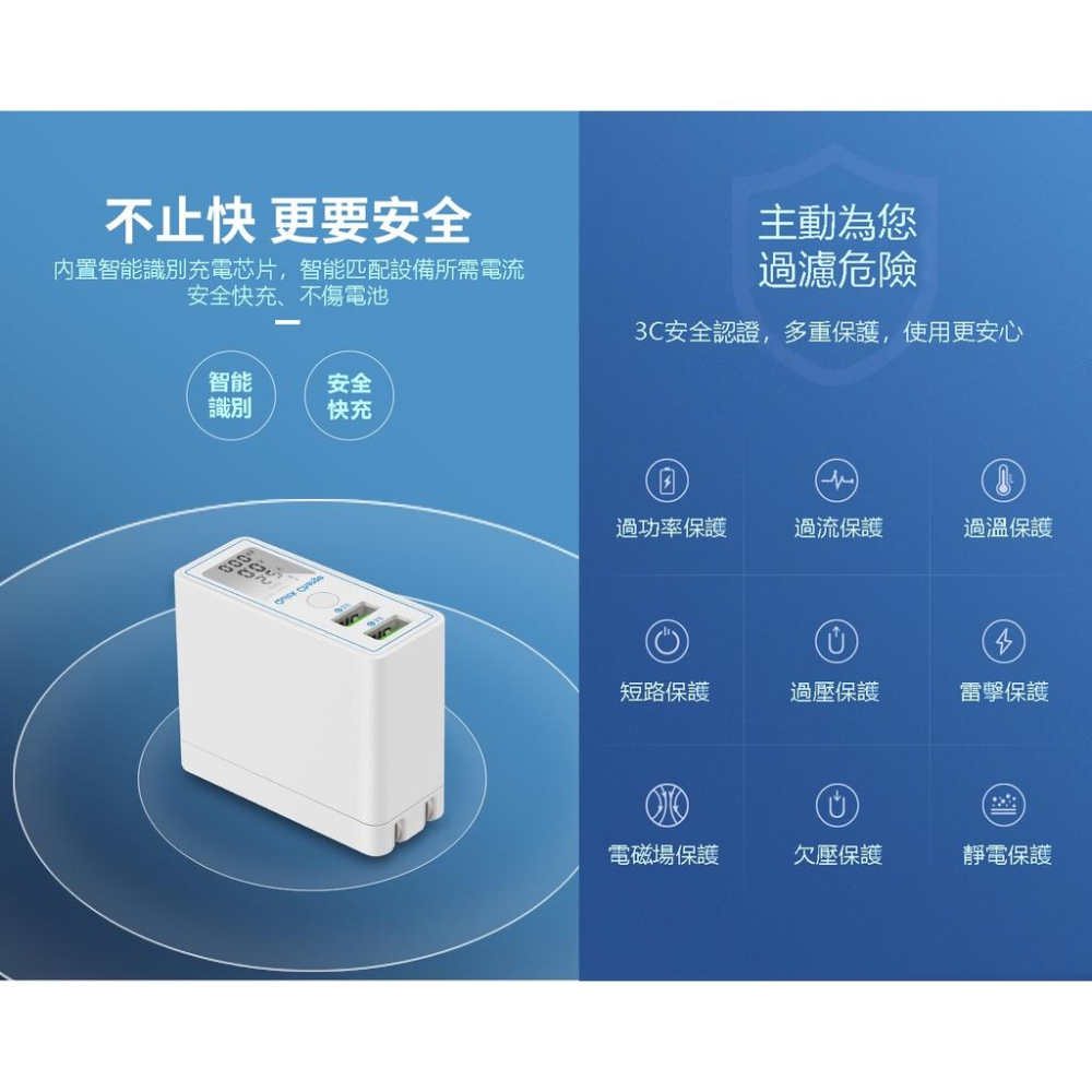 【EPN】【現貨當天出貨!!!】快速充電器 大功率充電器 45瓦充電器 QC3.0充電器 顯屏充電器 iphone快充頭-細節圖4