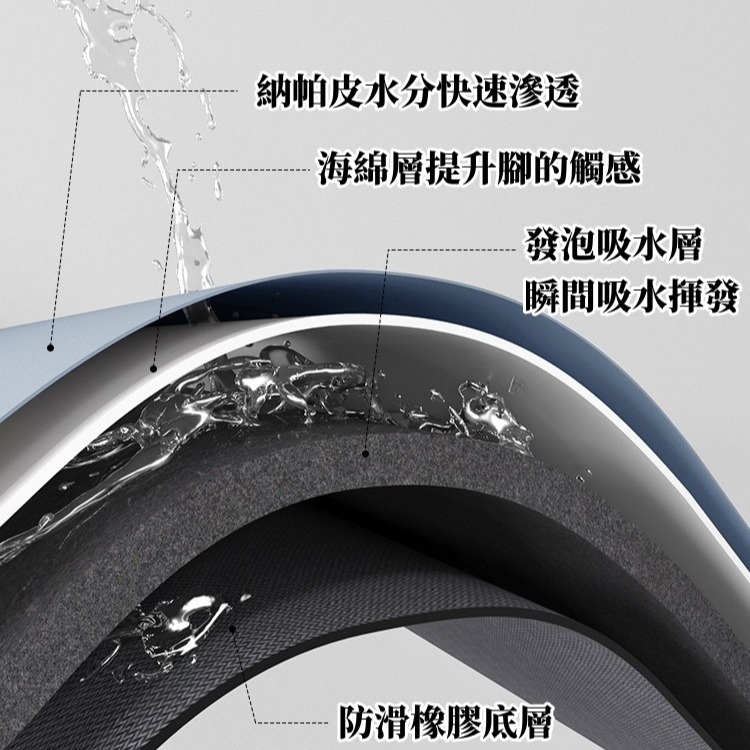 現貨｜表情地墊 可愛硅藻泥地墊 吸水防滑地毯地墊 廁所浴室洗手間吸水速乾地墊 硅藻泥吸水墊 家用浴室-細節圖7