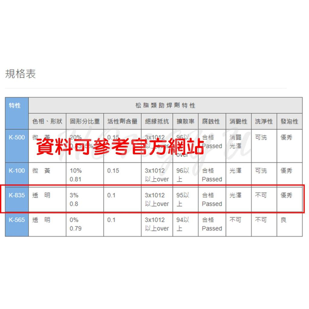 台灣固品 K835 環保 免洗 助焊劑 20ml/50ml/100ml 分裝瓶 適用BGA SMD RMA 維修 助銲劑-細節圖7