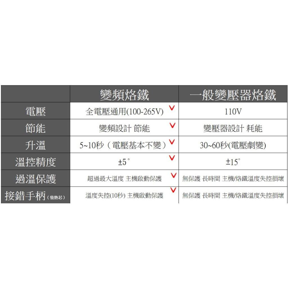 台灣出貨 高功率變頻  936P 恆溫 烙鐵 焊槍 焊台 電壓 110V 75W 溫控烙鐵 陶瓷芯加熱-細節圖2
