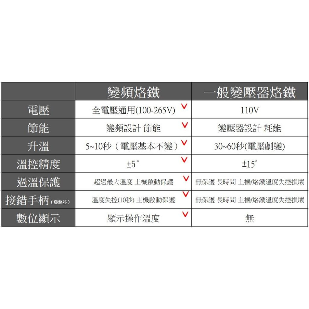 台灣出貨 高功率 數位變頻 967 優於936 恆溫 烙鐵 焊槍 焊台 電壓 110V 75W 溫控烙鐵 陶瓷芯加熱-細節圖8