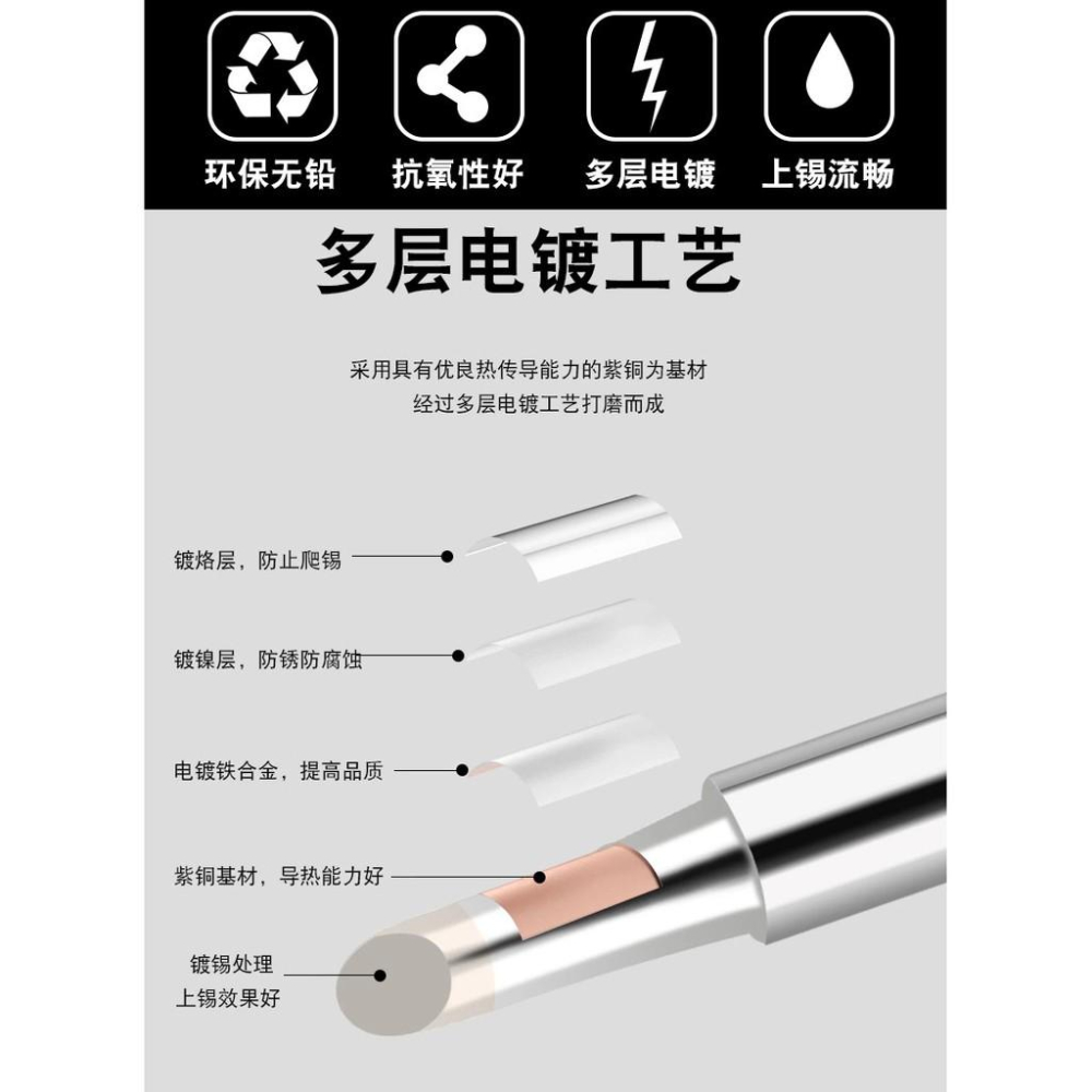 恆溫焊台 936 純紫銅 電鍍 烙鐵頭  936 900M系列通用 圓頭 刀頭 彎嘴 細尖 內熱式 現貨-細節圖2