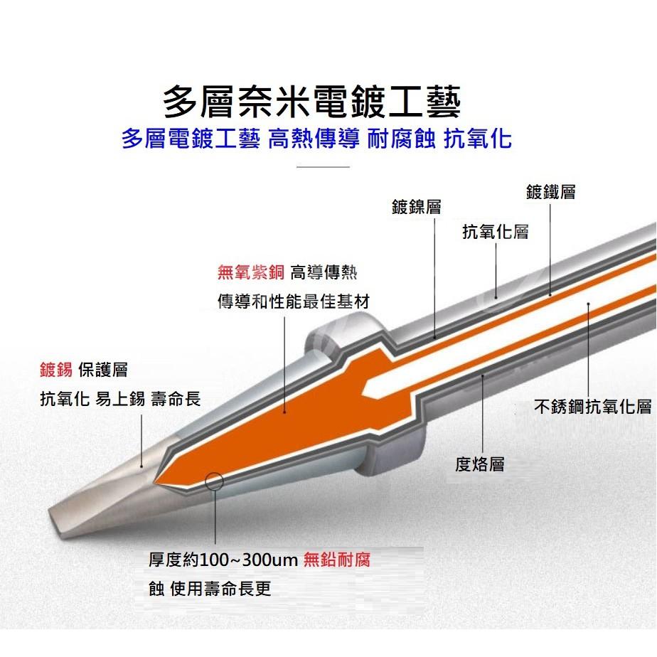 恆溫焊台 203H 90W 紫銅烙鐵頭 刀頭 200系列 無鉛烙鐵 彎嘴 細尖 K頭 內熱式 錐形K頭-細節圖2