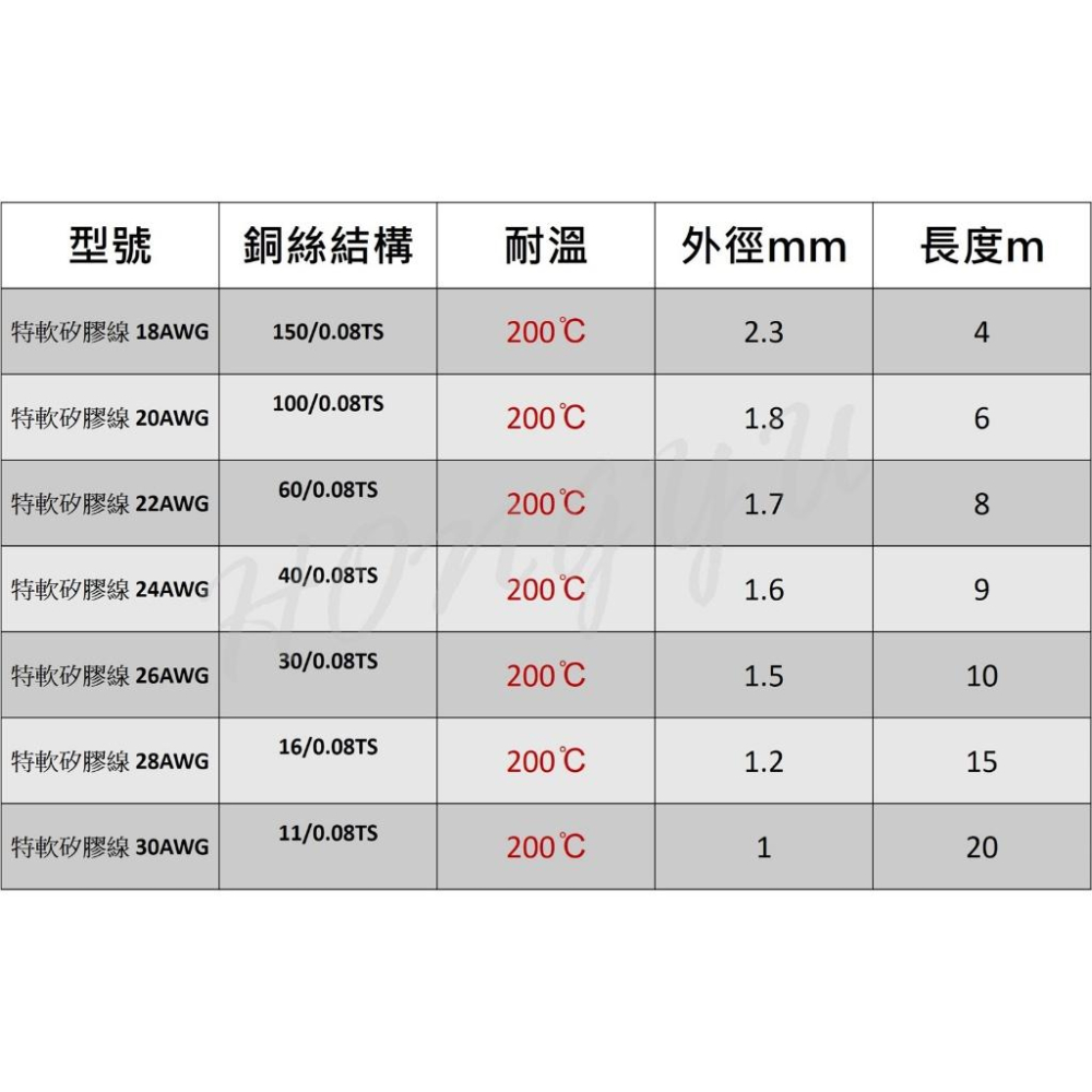 耐高溫 矽膠 DIY 盒裝  多芯線 超軟 18~30AWG PCB跳線 多股 鍍錫銅線 多色-細節圖8