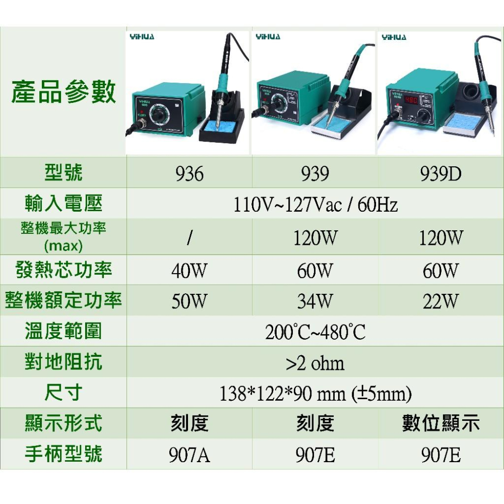 誼華 YIHUA-939D 大功率 恆溫烙鐵 YH-939D 溫控 烙鐵 焊槍 焊台 不銹鋼金屬發熱芯 維修 電路-細節圖9