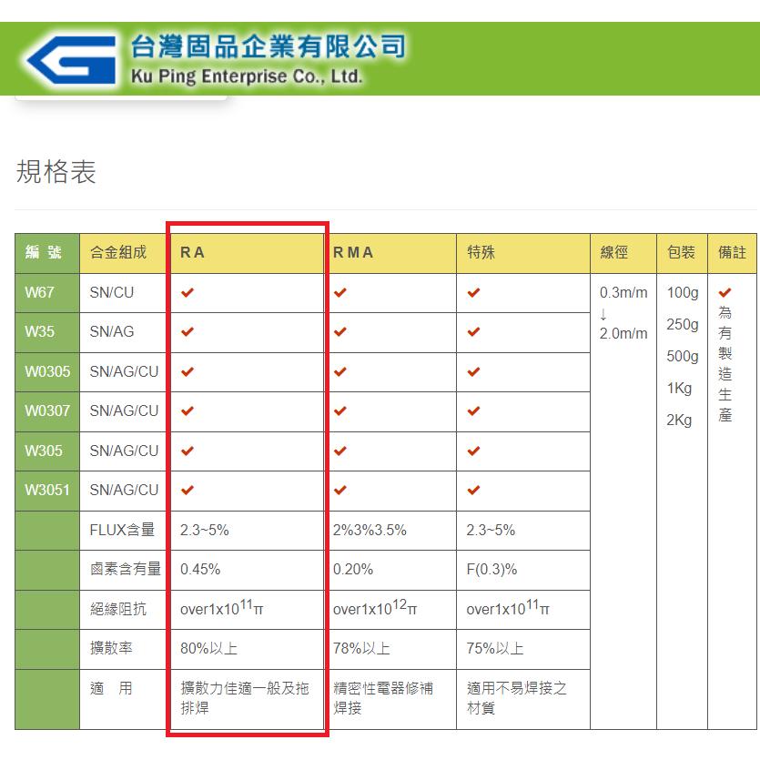 台灣固品 無鉛錫絲 SN99.3% CU0.7%� 1.0mm / 0.8mm 焊錫絲 錫線 焊錫 錫絲-細節圖7