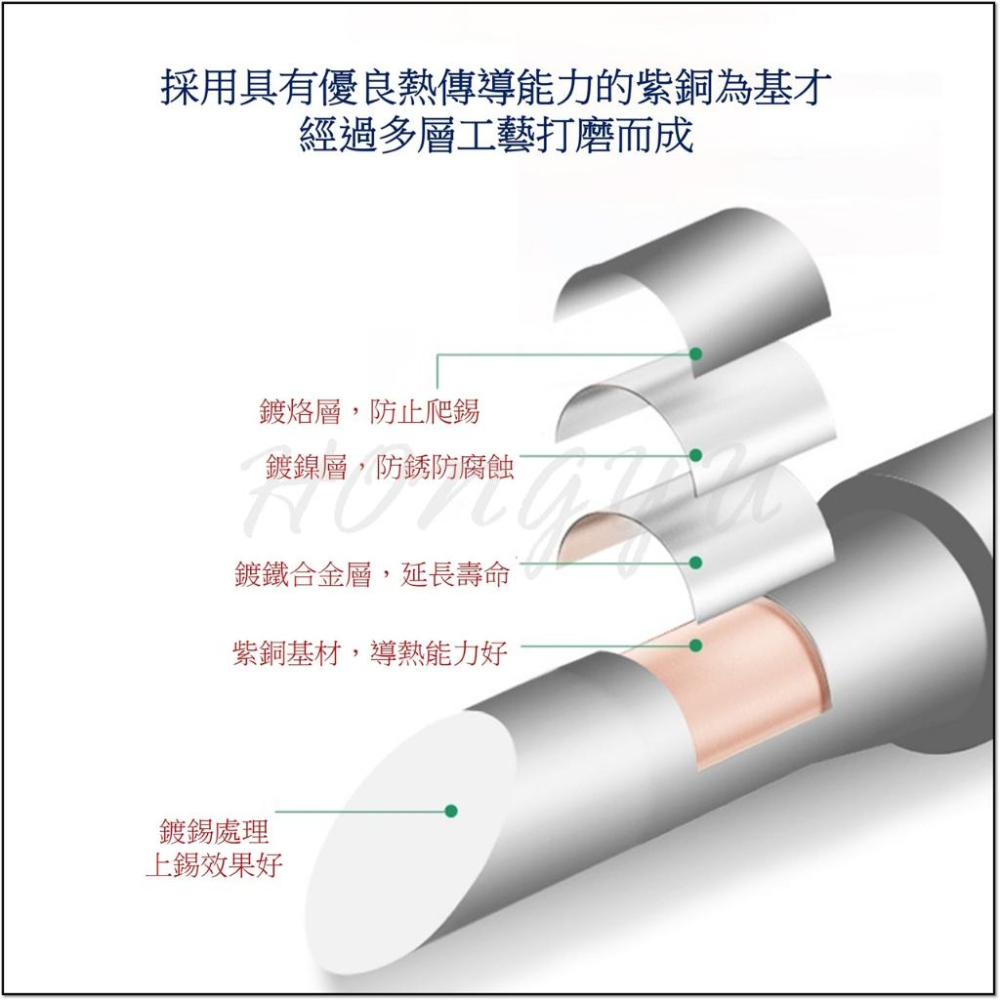 900M系列通用 無鉛 烙鐵頭 936 純紫銅 電鍍 烙鐵頭 圓頭 刀頭 彎嘴 細尖 無鉛烙鐵 內熱式-細節圖3