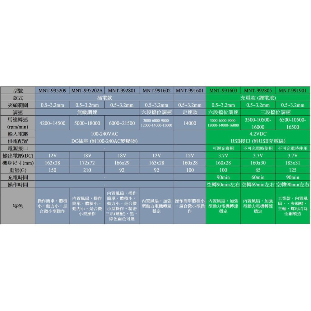 德國美耐特® MNT-991601 插電款 定速 迷你 筆型 電磨機 電動打磨 拋光 手持 送24pcs耗材-細節圖8