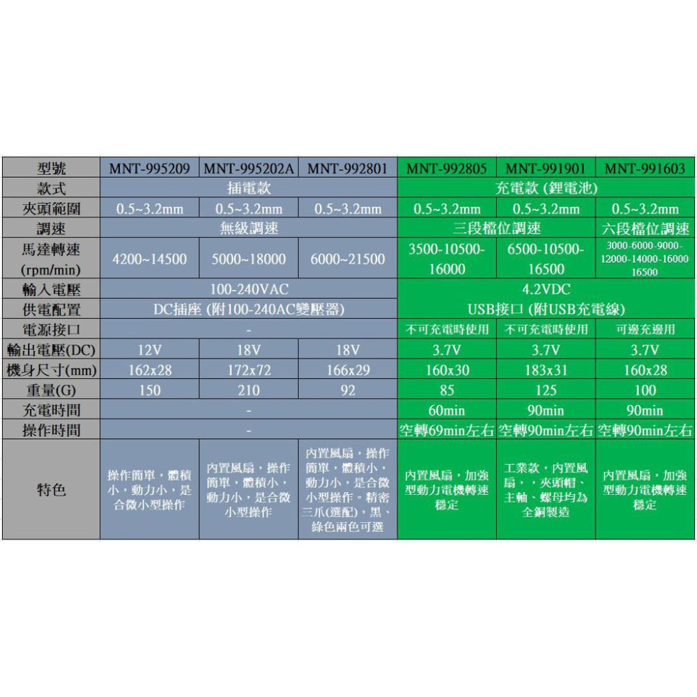 美耐特® MNT-991603 充電 無線 六段調速 小電鑽 筆型 迷你 電磨機 電動打磨 拋光 雕刻 微切-細節圖7