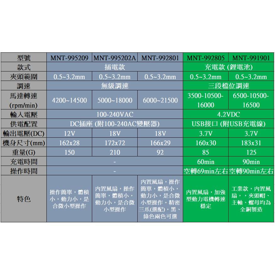 德國美耐特® MNT-992805 迷你充電款(無線) 三段調速 小電鑽 小型 電磨機 電動打磨 拋光 手持 送耗材-細節圖8
