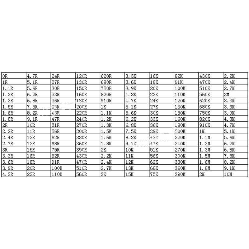 台灣國巨 SMD 貼片 電阻本 樣品本 實驗 套裝本 1% 精密度 0402 0603 0805 1206 170種-細節圖3