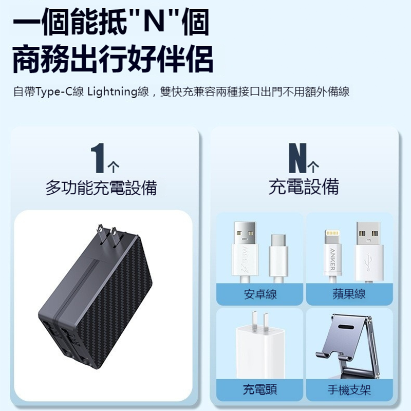 氮化鎵伸縮充電器 65W超級快電源供應器 65W 充電頭 氮化鎵 GaN 三孔PD快充頭 PD手機充電器-細節圖5