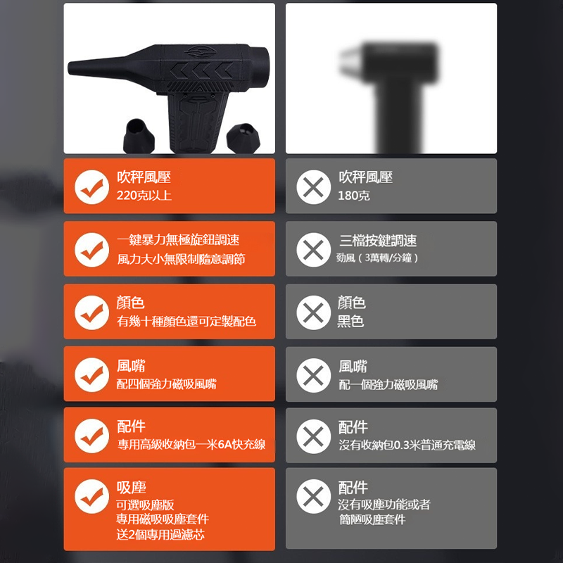 極營地 GV 手持吹塵機  鍵盤吹塵 汽車吹水 渦輪機 吹氣工具 鼓風機 電腦主機吹塵器 吹塵工-細節圖9
