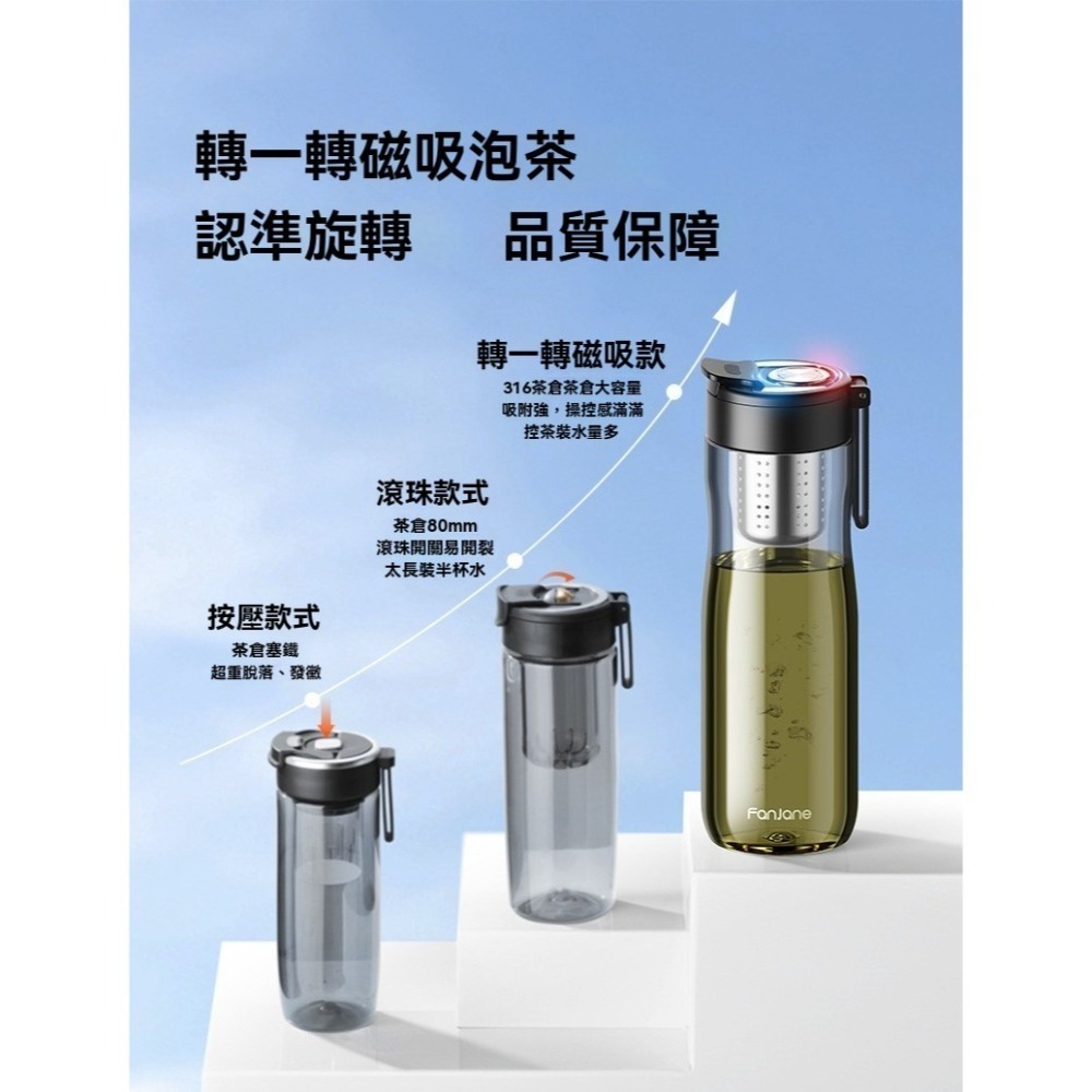 Tritan磁彈茶水分離泡茶杯 雙層耐熱隨行杯 茶隔濾網泡茶瓶 耐高溫塑料水杯 攜帶杯 透明茶杯 辦公泡茶杯 隨手瓶-細節圖7