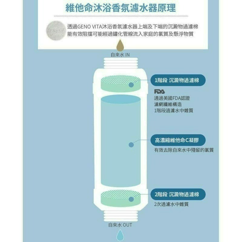 BYOUR韓國完美純淨沐浴過濾器 除氯增壓蓮蓬頭 維他命香氛濾芯 保濕植萃芬多精 沐浴器 過濾除氯花灑-細節圖2
