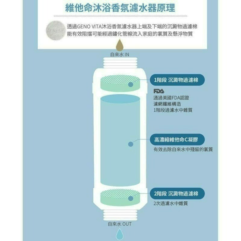 BYOUR韓國完美純淨沐浴過濾器 除氯增壓蓮蓬頭 維他命香氛濾芯 保濕植萃芬多精 沐浴器 過濾除氯花灑-細節圖2