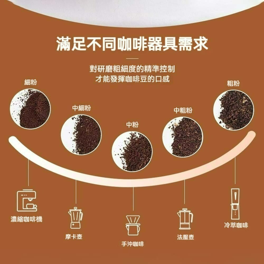 咖啡磨豆機 家用咖啡研磨機 小型磨粉機 打粉機 研磨器 粉碎機 電動磨豆機 小米研磨器 多功能研磨粉碎機-細節圖10